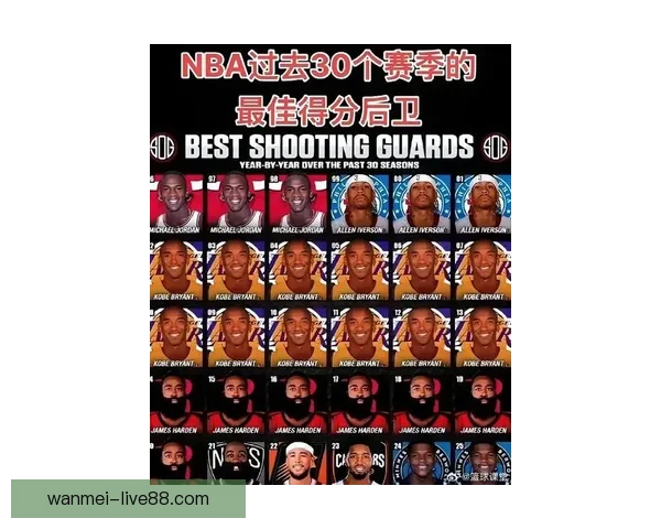 里程碑式悲情 布克生涯总得分突破一万八千仅次乔丹科比位列第三年轻得分后卫